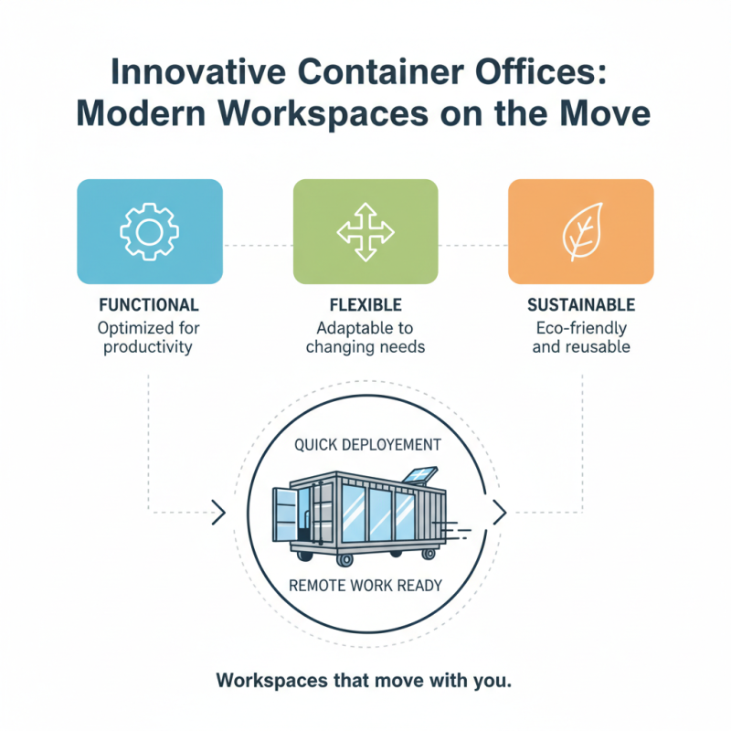 Top 10 Container Conversions for Global Buyers to Explore?