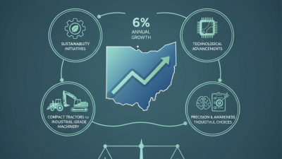Ohio Equipment Best Options for Your Needs in 2026?