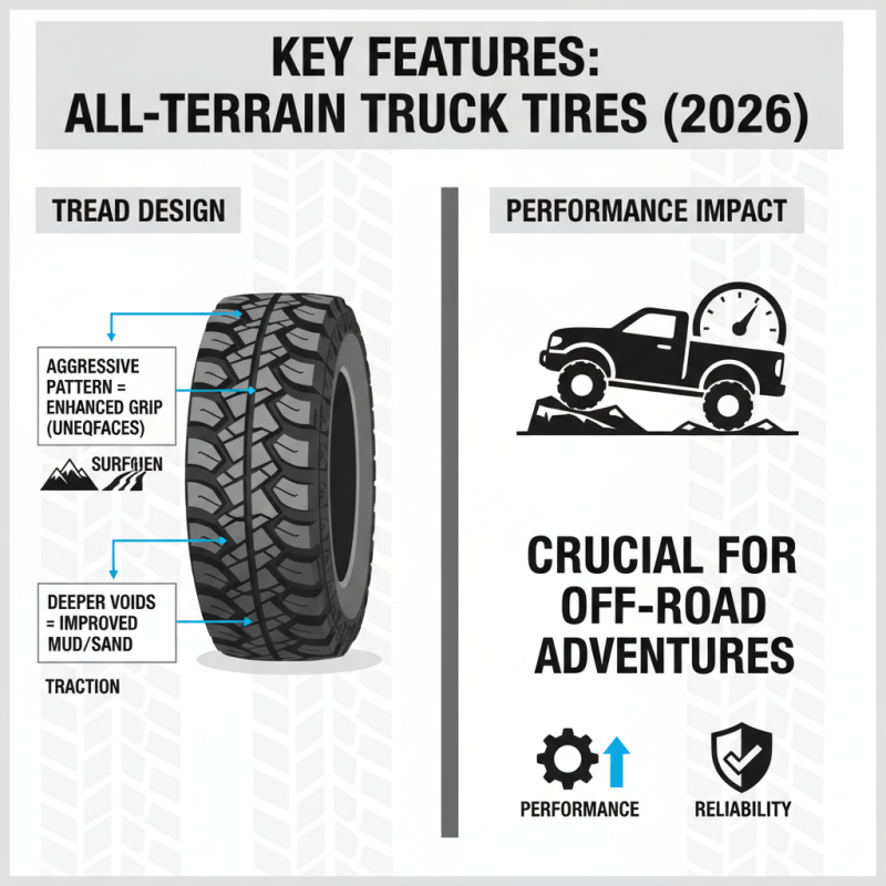 Best All Terrain Truck Tires for 2026 Which Ones to Choose?