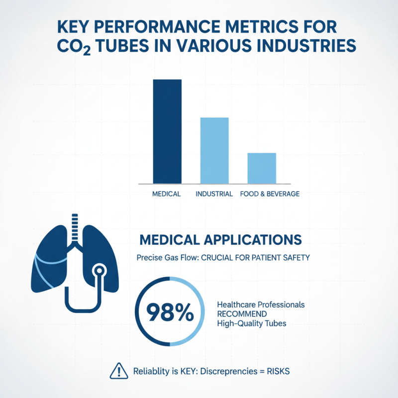 Best CO2 Tubes for Optimal Performance in 2026?