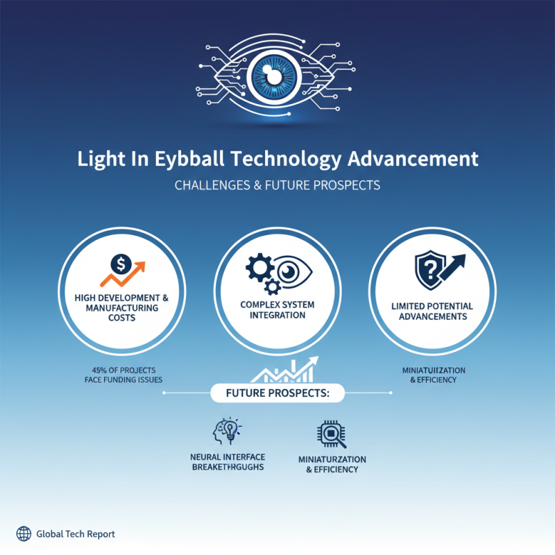 Discover the Benefits of Light In Eyeball Technology?