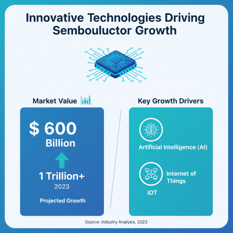 Top 5 Semiconductor Companies to Watch in 2026?
