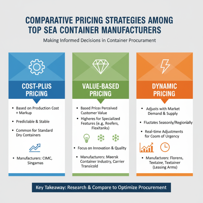 Top 10 Sea Container Suppliers for Global Buyers?