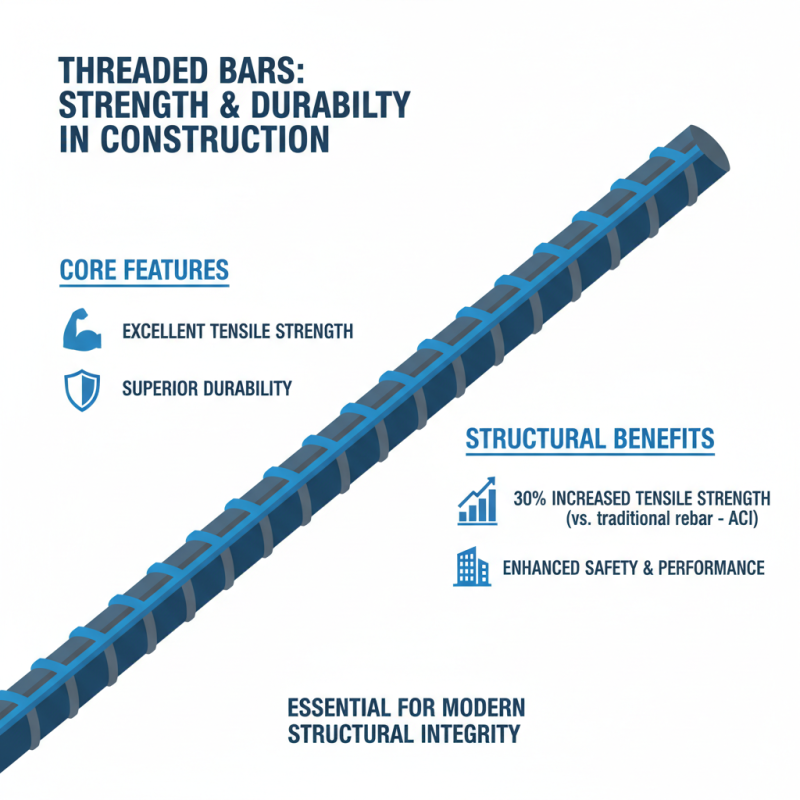 Top 10 Reasons to Choose Threaded Bar for Your Projects?