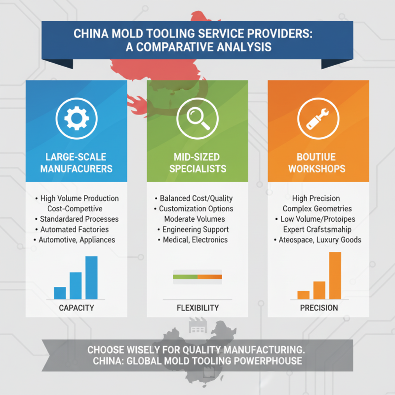 China Best Mold Tooling Solutions for High Quality Manufacturing?