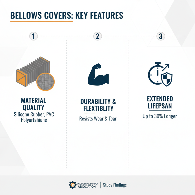 Top 10 Organ Protective Bellows Covers for Global Buyers?