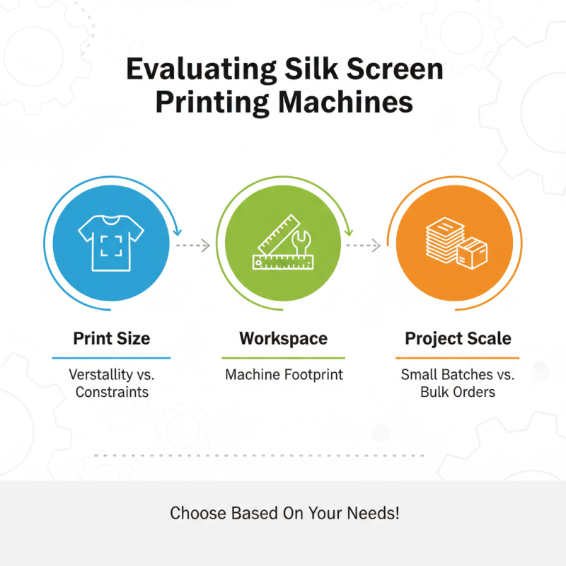 How to Choose the Best Silk Screen Printing Machine for Your Needs?
