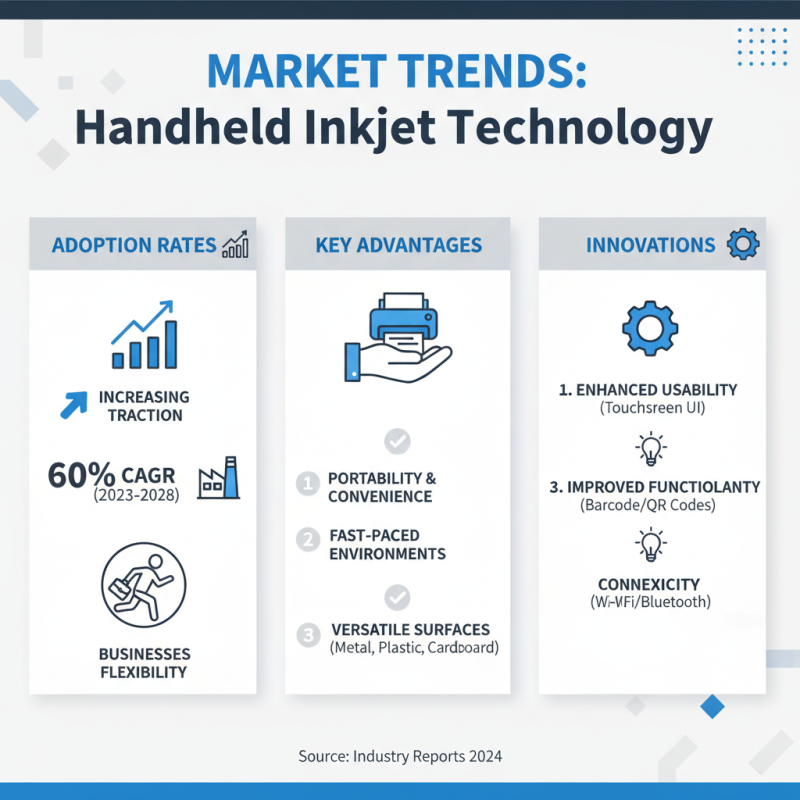 Top 10 Handheld Inkjet Printers for Efficient Printing Solutions?