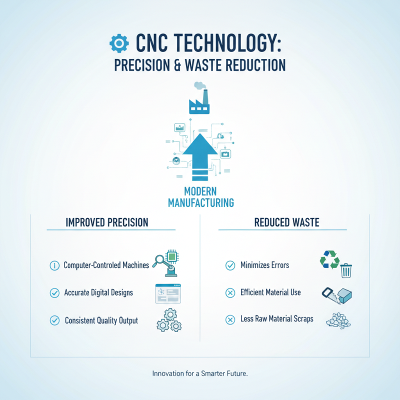 Why Choose an Industrial CNC Machine for Your Business?