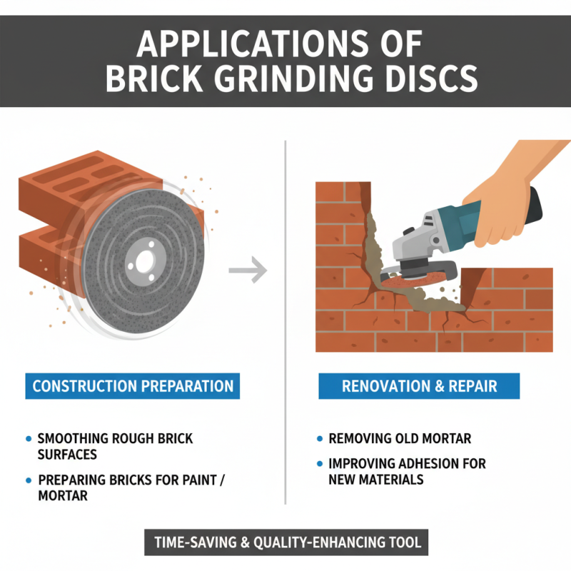 What is a Brick Grinding Disc and How is it Used?