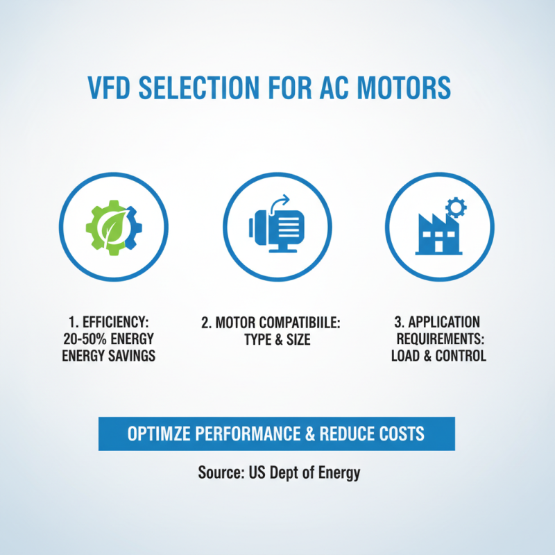 2026 Best AC Motor VFD Options for Efficient Performance?