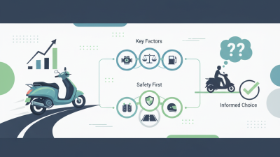 2026 How to Choose the Best Gas Powered Scooter for Your Needs?