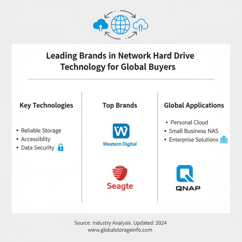 2026 Top Network Hard Drive Options for Global Buyers?