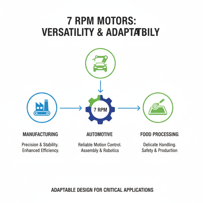 Top 10 Advantages of 7 RPM Motors for Buyers Worldwide?