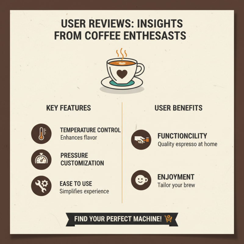 Top 10 Cafe Espresso Machines to Elevate Your Coffee Experience?