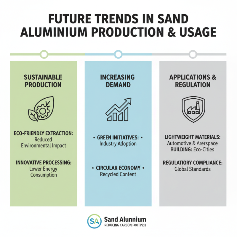 What is Sand Aluminium and Why is it Important for Buyers?