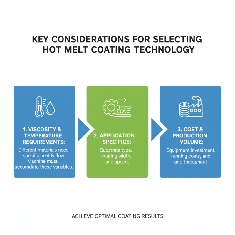 Top Tips for Choosing a Hot Melt Coating Machine?