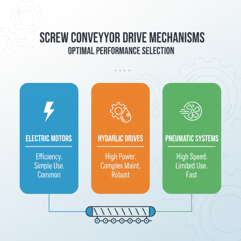 How to Choose the Right Screw Conveyor Components for Your Needs?