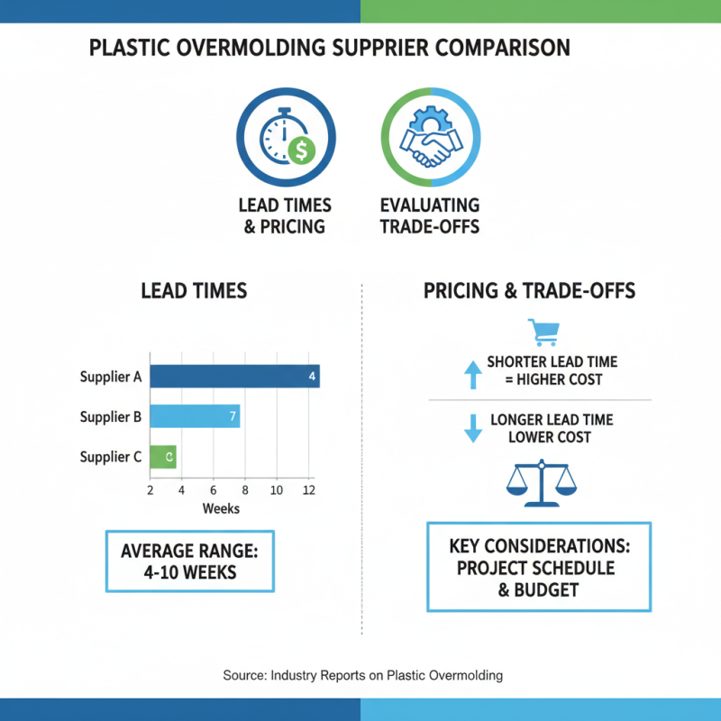 How to Choose the Best Plastic Overmolding Supplier?