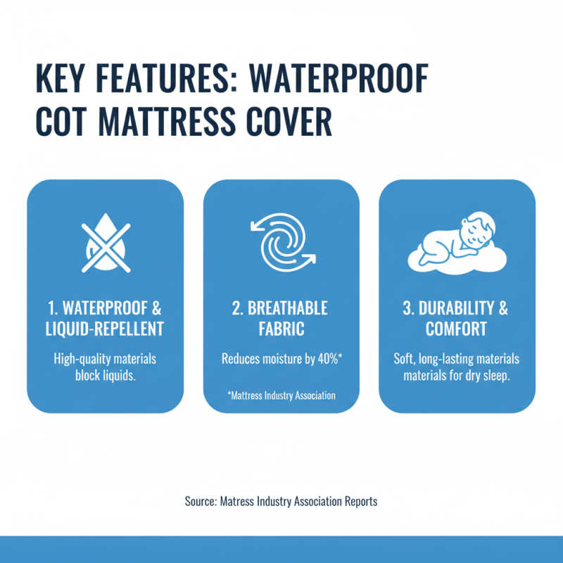 How to Choose the Best Waterproof Cot Mattress Cover?