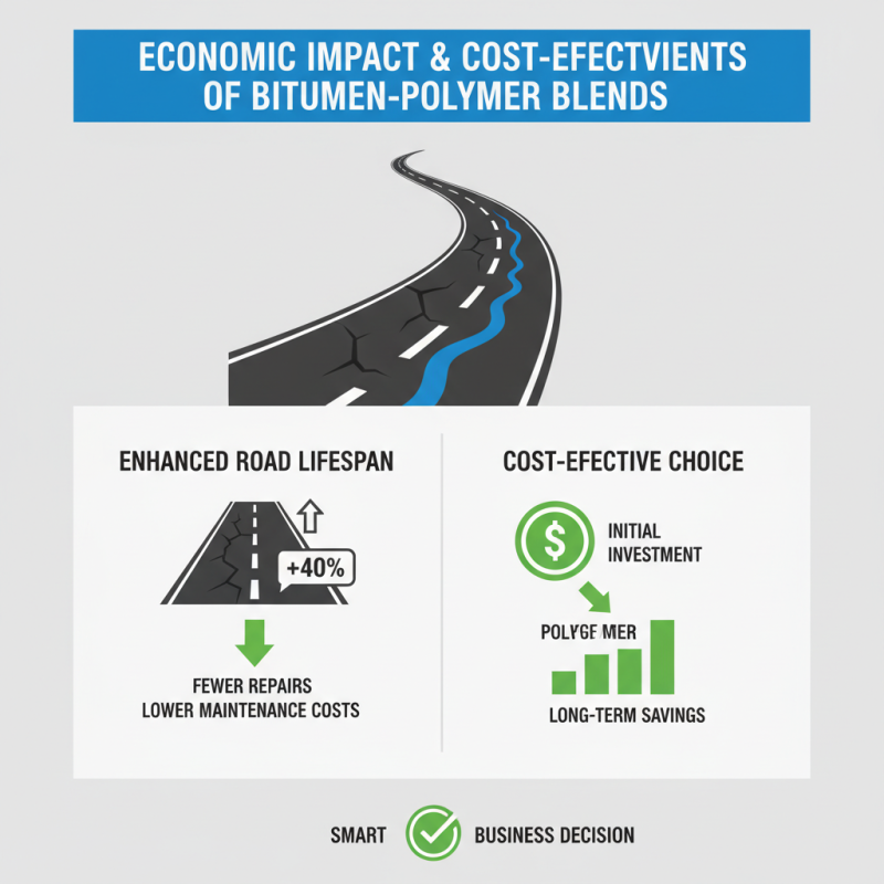 Top Benefits of Bitumen-Polymer Blend Crosslinkers for Buyers?