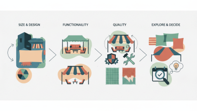 How to Choose the Perfect Sunshade Awning for Your Outdoor Space?