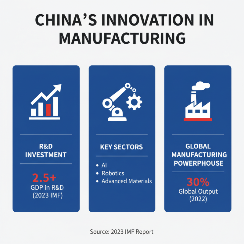 China Top Center Joint Innovations and Developments in Modern Industries?