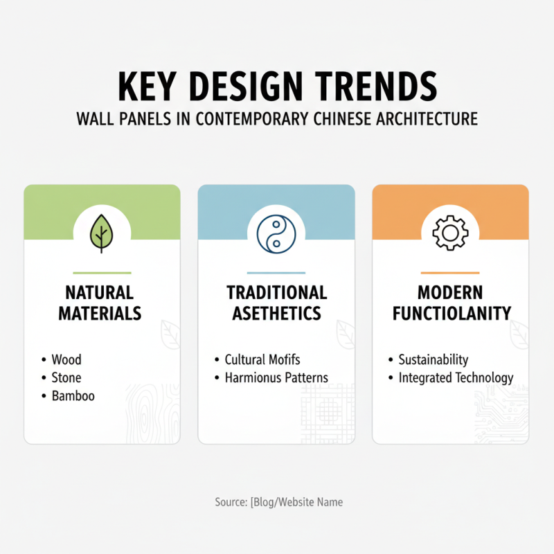 China Top Wall Panel Design Styles You Should Know?