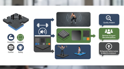 2026 Top Rubber Gym Tiles for Your Fitness Facility Needs?
