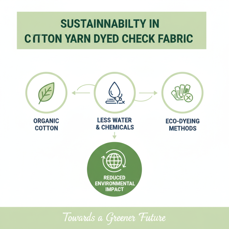 Top Cotton Yarn Dyed Check Fabric Trends for Global Buyers?