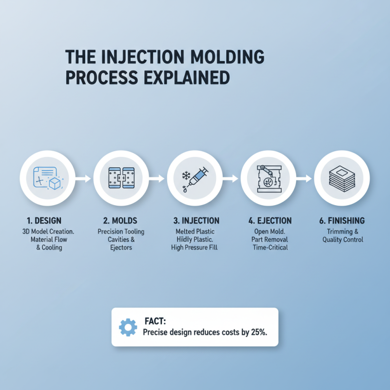 What is Precision Injection Molding and How Does it Work?