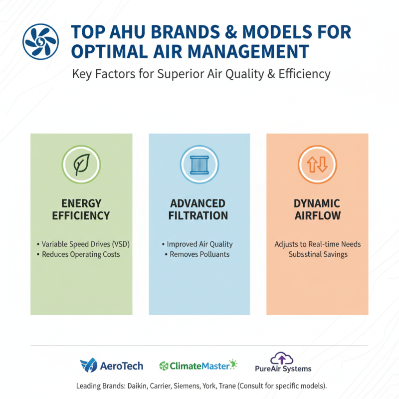 Best Ahu Units for Efficient Air Management Solutions?