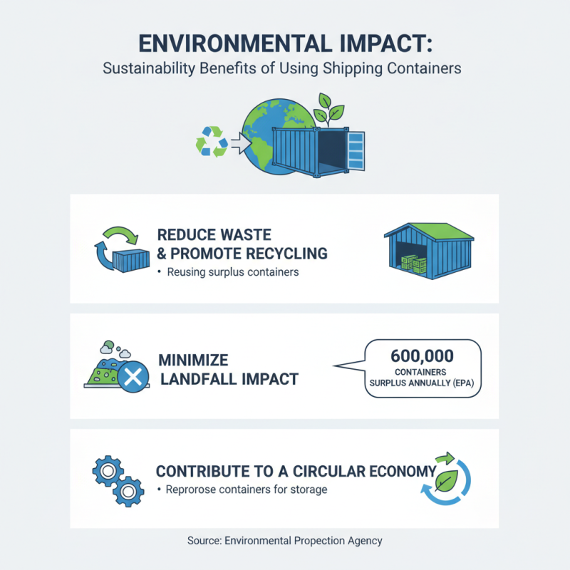 2026 Top Benefits of Using Shipping Container Shed for Your Storage Needs?