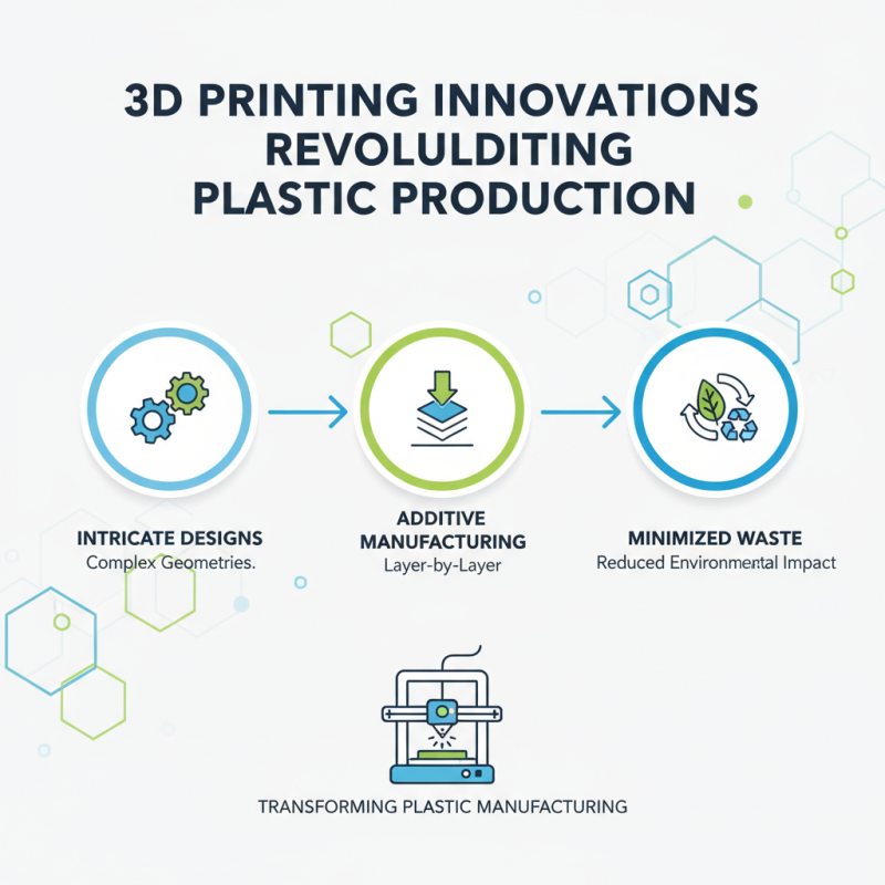 Top 10 Innovations in Plastic Manufacturing Technologies for the Future?