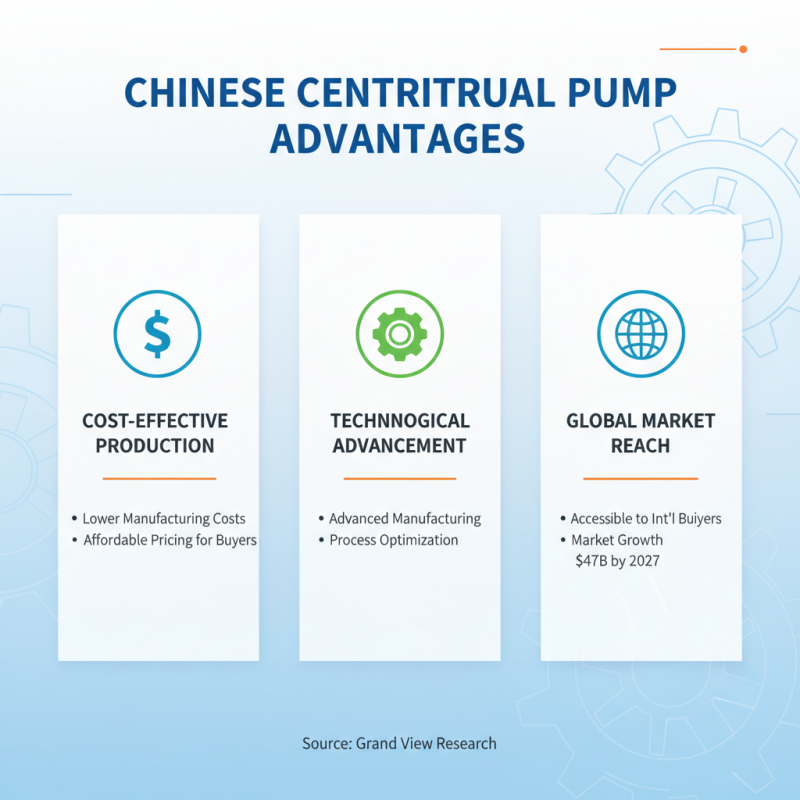 Top China Best Centrifugal Pumps for Global Buyers?