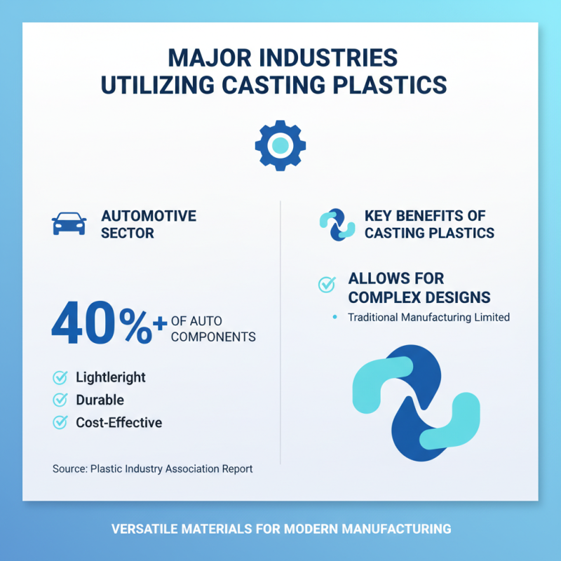 Top Applications of Casting Plastic in Modern Manufacturing?