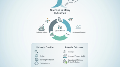 How to Choose the Right Chemical Blending Equipment for Your Needs?
