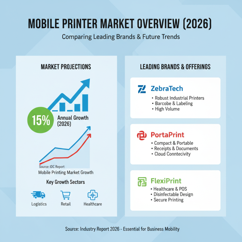 Best Mobile Printers for Every Business Need in 2026?