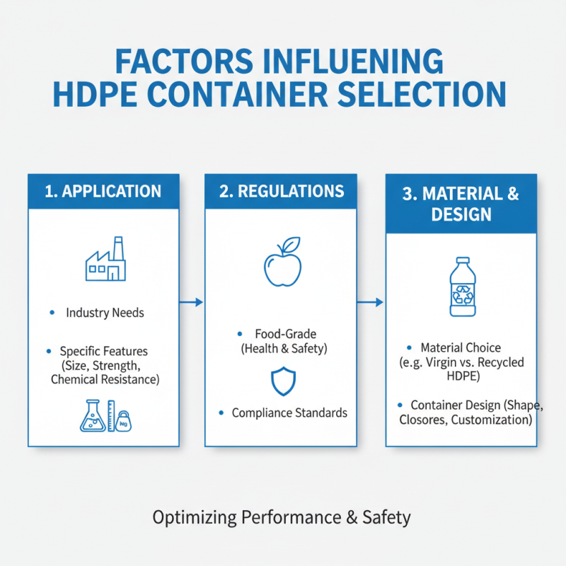 China Top HDPE Container Types and Their Uses in Industry?