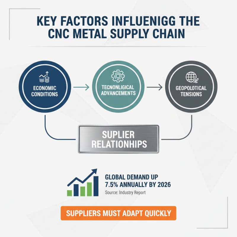 Top Cnc Metal Suppliers for Global Buyers in 2026?