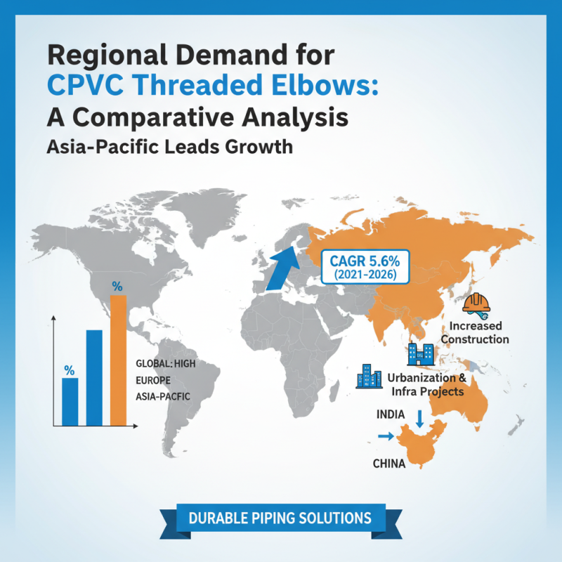 Top CPVC Threaded Elbow Options for Global Buyers in 2026?