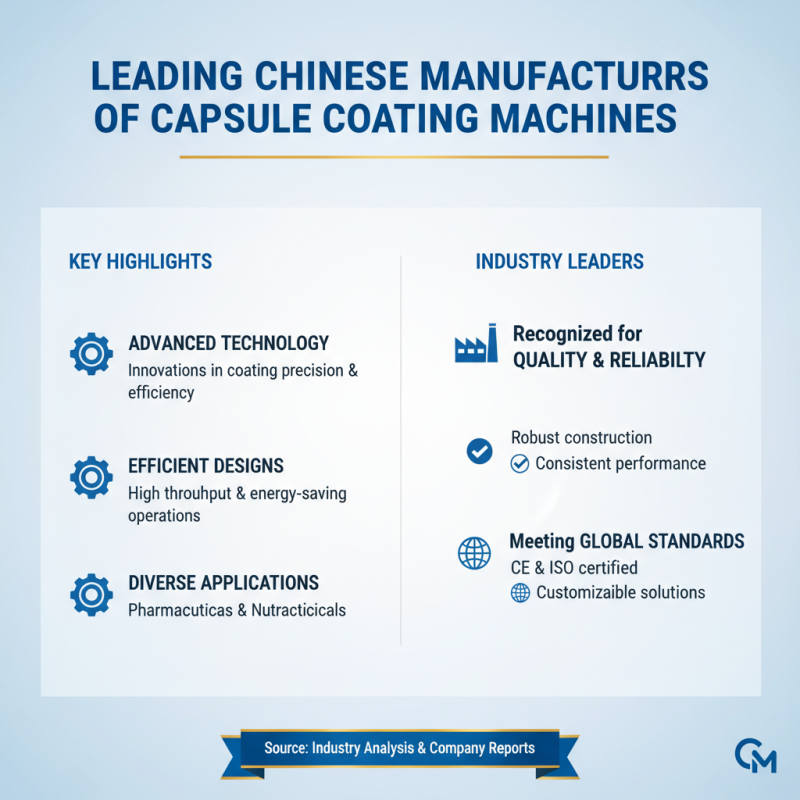 Top China Best Capsule Coating Machine for Global Buyers?
