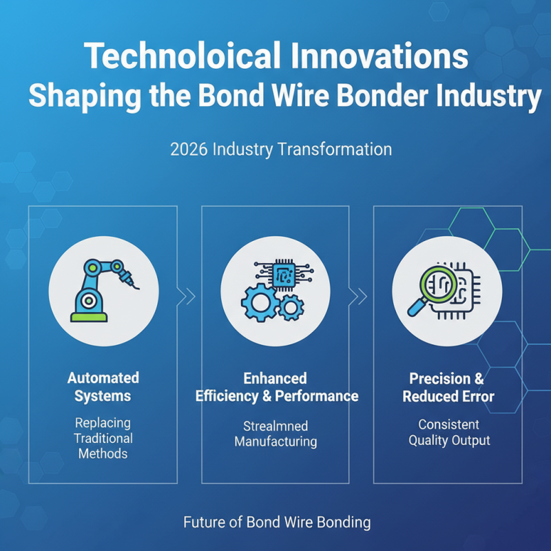 Top West Bond Wire Bonder for Global Buyers in 2026?