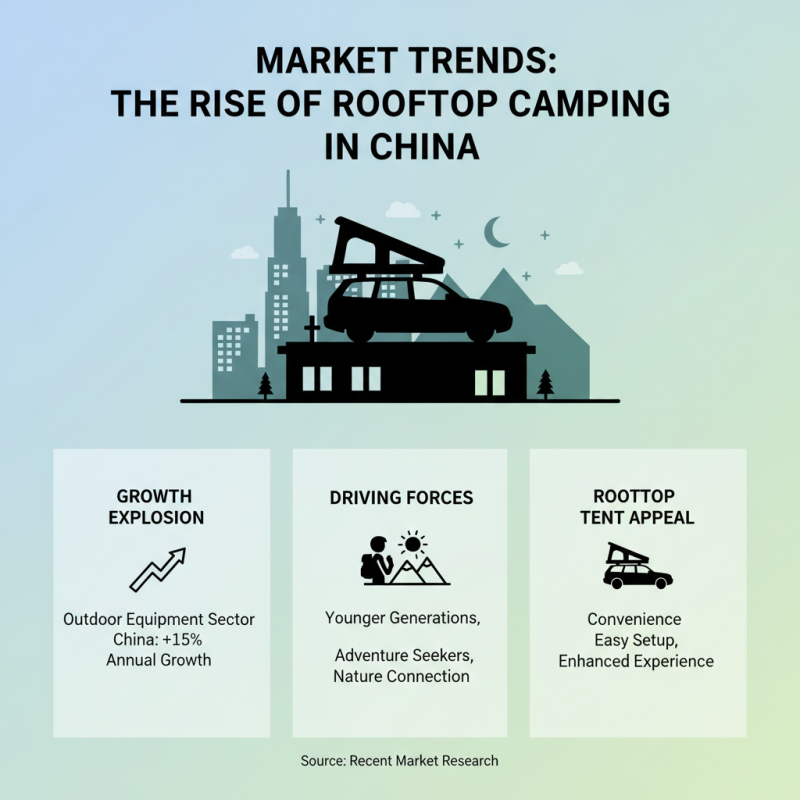 Top 10 Small Roof Top Tents for Adventure in China