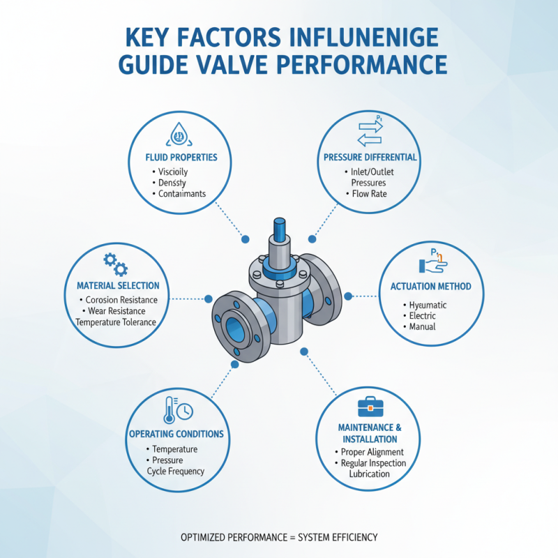 Top 10 Guide Valves for Optimal Performance and Efficiency?