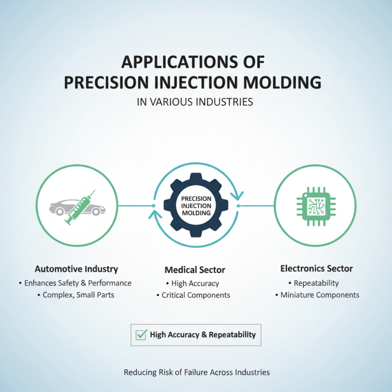 What is Precision Injection Molding and How Does it Work?