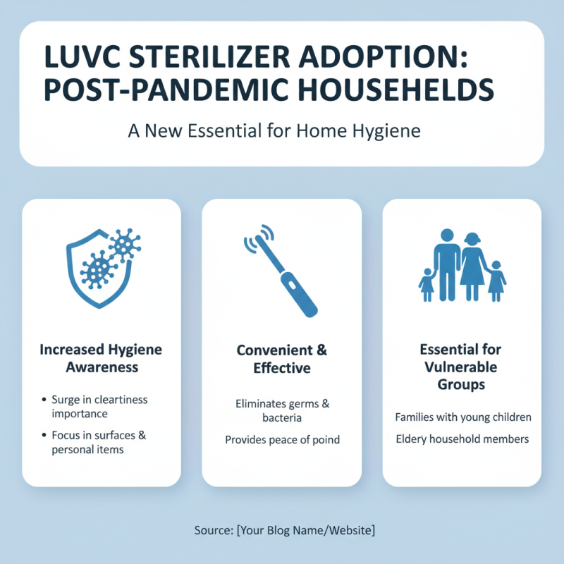 2026 Top UVC Steriliser Innovations for Home and Health Needs?