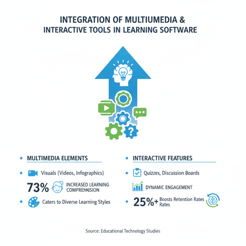 Top Educational Software Platforms for Enhanced Learning Experiences?