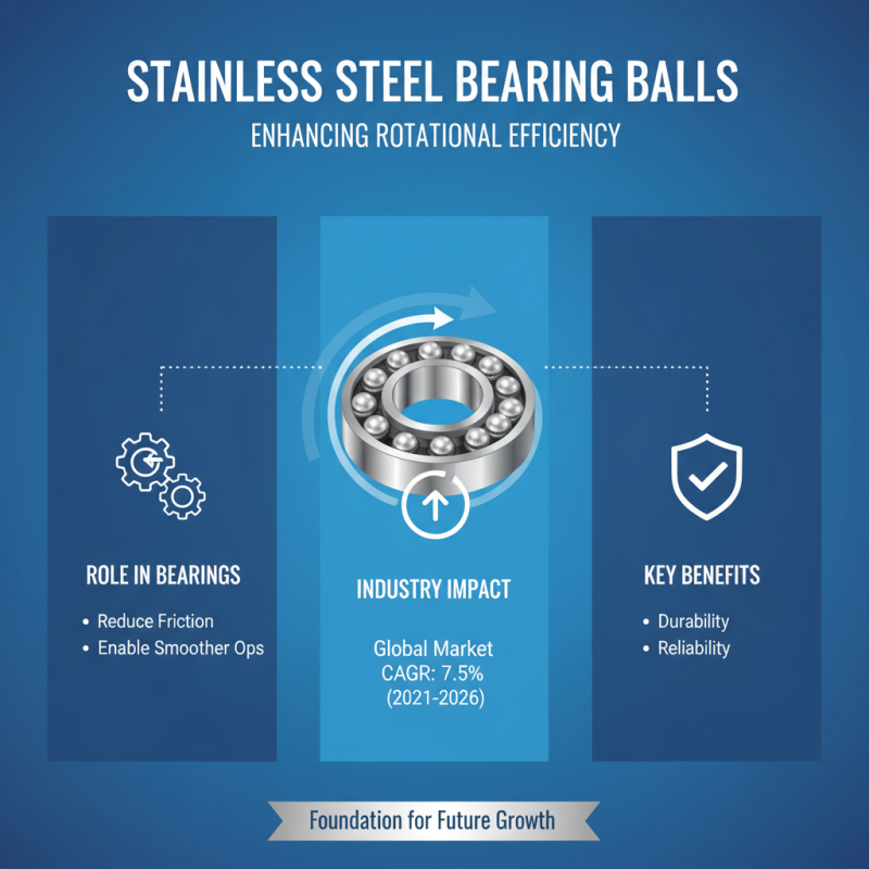 What is the Best Use of Stainless Steel Balls in Industry?