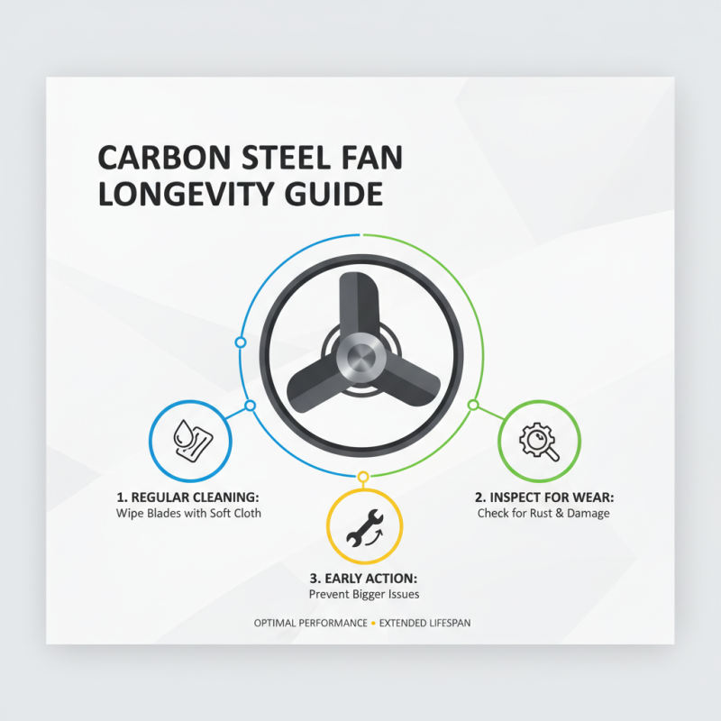 2026 Top Carbon Steel Fan Models You Need to Know About?